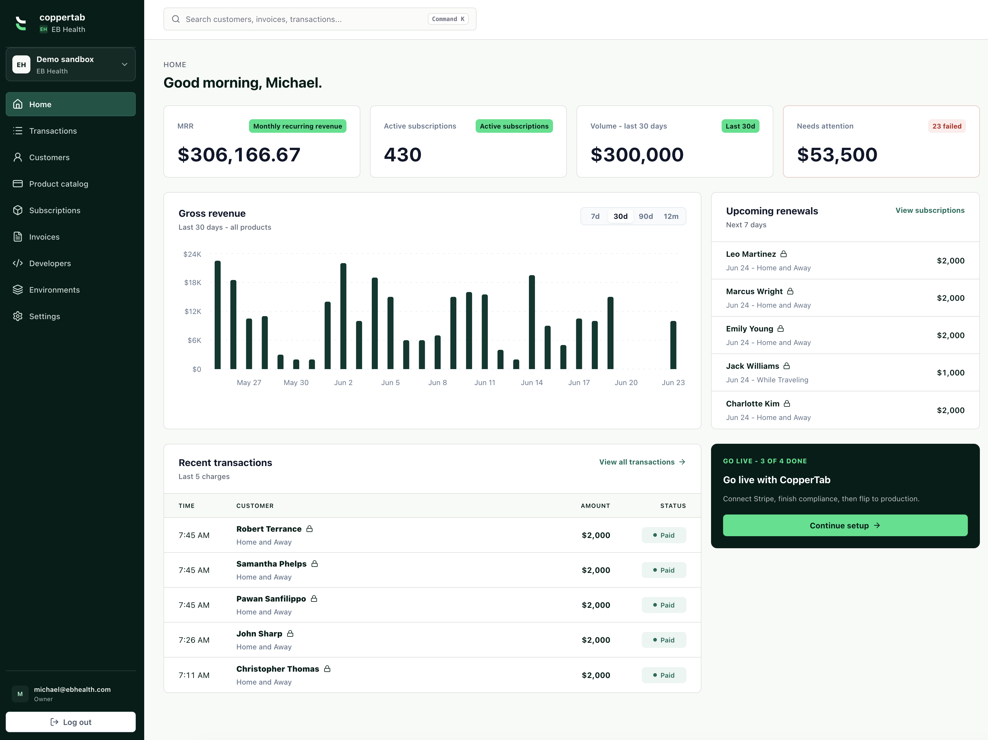 Dashboard, full page, PNG image